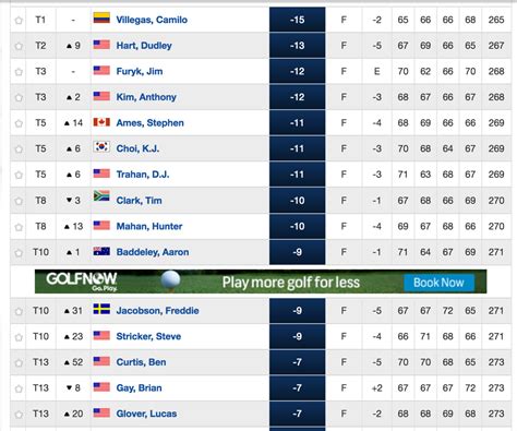 pga fedex golf leaderboard today.